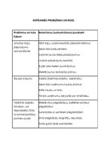 Biznesa plāns 'Biznesa plāns dzīvnieku kopšanā', 9.