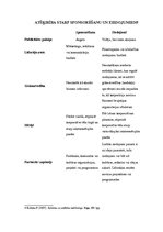 Referāts 'Fondi mākslas, kultūras un sporta atbalstam Latvijā', 7.