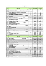 Diplomdarbs 'Ēdināšanas uzņēmuma pakalpojumu sortimenta paplašināšana uz konkurences analīzes', 68.