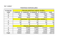 Konspekts 'Grāmatvedība un finanses - dažādi uzdevumi (SIA "Ledene")', 1.