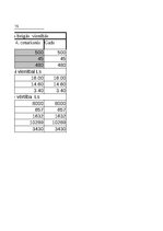 Konspekts 'Grāmatvedība un finanses - dažādi uzdevumi (SIA "Ledene")', 5.