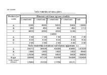 Konspekts 'Grāmatvedība un finanses - dažādi uzdevumi (SIA "Ledene")', 6.