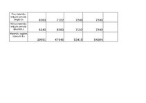 Konspekts 'Grāmatvedība un finanses - dažādi uzdevumi (SIA "Ledene")', 7.