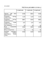 Konspekts 'Grāmatvedība un finanses - dažādi uzdevumi (SIA "Ledene")', 11.