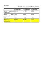 Konspekts 'Grāmatvedība un finanses - dažādi uzdevumi (SIA "Ledene")', 13.