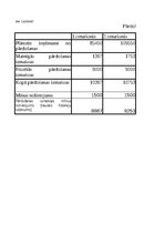 Konspekts 'Grāmatvedība un finanses - dažādi uzdevumi (SIA "Ledene")', 17.