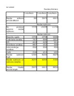 Konspekts 'Grāmatvedība un finanses - dažādi uzdevumi (SIA "Ledene")', 23.