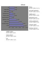 Referāts 'Ģimenes un personīgais budžets', 3.