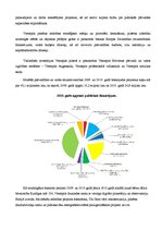 Referāts 'Ventspils pašvaldības budžets', 21.