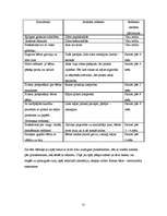 Referāts 'Bērna attīstības likumsakarības - no prenetālā perioda līdz 12 gadu vecumam. Izp', 22.