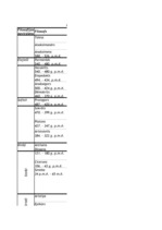 Konspekts 'Filosofija', 1.