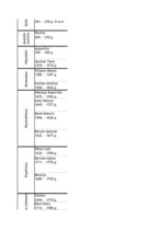 Konspekts 'Filosofija', 2.