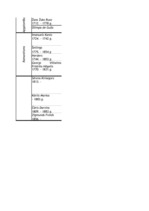 Konspekts 'Filosofija', 3.