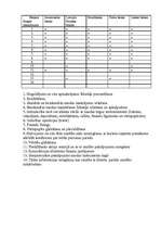 Konspekts 'Banku salīdzinājums', 1.