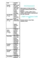 Konspekts 'Ērika Erihsona teorijas', 1.