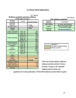 Referāts 'Reklāmas satura novērtējums SIA "X"', 19.