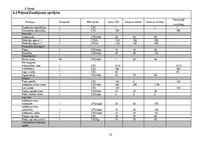 Biznesa plāns 'Biznesa plāns saldējuma tirdzniecības izveidei Jūrmalā', 27.