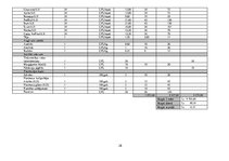 Biznesa plāns 'Biznesa plāns saldējuma tirdzniecības izveidei Jūrmalā', 28.