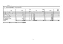 Biznesa plāns 'Biznesa plāns saldējuma tirdzniecības izveidei Jūrmalā', 29.