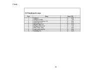 Biznesa plāns 'Biznesa plāns saldējuma tirdzniecības izveidei Jūrmalā', 30.