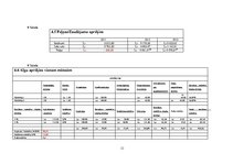 Biznesa plāns 'Biznesa plāns saldējuma tirdzniecības izveidei Jūrmalā', 31.