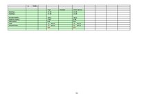 Biznesa plāns 'Biznesa plāns saldējuma tirdzniecības izveidei Jūrmalā', 32.