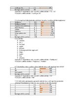 Biznesa plāns 'Biznesa plāns saldējuma tirdzniecības izveidei Jūrmalā', 38.