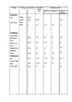 Konspekts 'Dienas uztura režīms', 1.