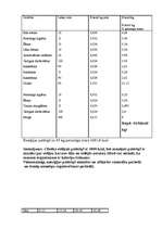 Konspekts 'Dienas uztura režīms', 2.