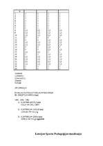 Konspekts 'Dienas uztura režīms', 3.