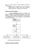 Biznesa plāns 'Estētikas centrs "Viva"', 11.