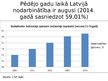 Prezentācija 'Nodarbinātības problēmas risināšana Latvijā', 3.