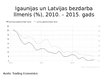 Prezentācija 'Nodarbinātības problēmas risināšana Latvijā', 6.