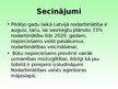 Prezentācija 'Nodarbinātības problēmas risināšana Latvijā', 31.
