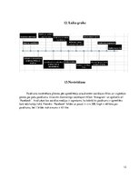 Paraugs 'Pasākuma komunikācijas plāns', 13.