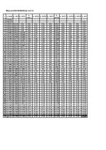 Paraugs 'Laikrindu prognozēšana', 1.