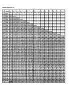 Paraugs 'Laikrindu prognozēšana', 3.