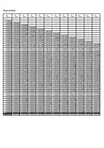Paraugs 'Laikrindu prognozēšana', 4.