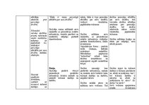 Konspekts 'Sociālo zinību stundu konspekts', 6.