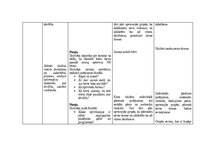 Konspekts 'Sociālo zinību stundu konspekts', 7.