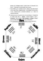 Eseja 'Fen Šui', 15.