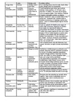 Konspekts 'Mitrāji', 1.