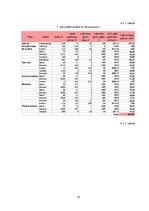 Referāts 'Enerģijas patērētāju vadīšana. Rīgas X vidusskolas elektroenerģijas patēriņa ana', 10.