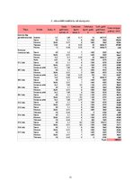 Referāts 'Enerģijas patērētāju vadīšana. Rīgas X vidusskolas elektroenerģijas patēriņa ana', 11.