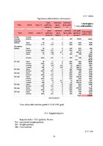 Referāts 'Enerģijas patērētāju vadīšana. Rīgas X vidusskolas elektroenerģijas patēriņa ana', 12.