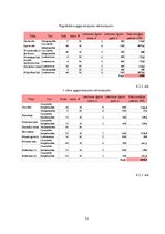 Referāts 'Enerģijas patērētāju vadīšana. Rīgas X vidusskolas elektroenerģijas patēriņa ana', 13.