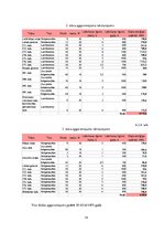Referāts 'Enerģijas patērētāju vadīšana. Rīgas X vidusskolas elektroenerģijas patēriņa ana', 14.