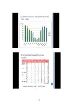 Referāts 'Enerģijas patērētāju vadīšana. Rīgas X vidusskolas elektroenerģijas patēriņa ana', 23.