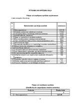 Referāts 'Peļņa un rentabilitāte', 16.