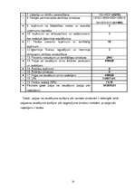 Referāts 'Peļņa un rentabilitāte', 18.